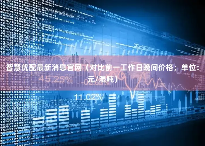 智慧优配最新消息官网（对比前一工作日晚间价格；单位：元/湿吨）